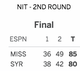 Illustration for article titled After Jim Boeheim Complains About NCAA Tournament Snub, em/emSyracuse Loses In Second Round Of NITem/em